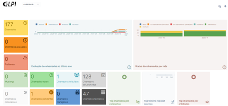 Dashboard do GLPI